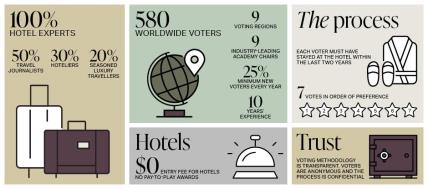 The World’s 50 Best Hotels