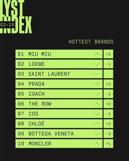 Lyst Index 2_25