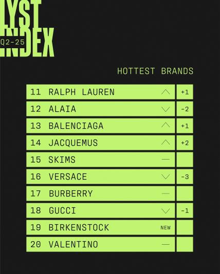Lyst Index 2_25